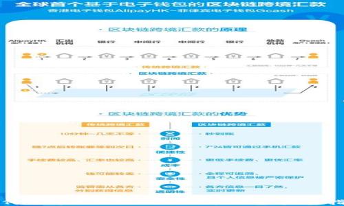 
如何选择适合你的狗狗币钱包：完整指南