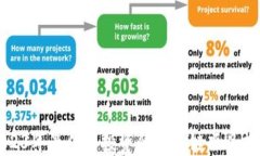 2023年最值得投资的区块链项目揭晓