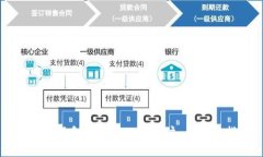 如何注册和使用Bitget账户：全方位指南