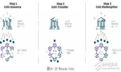 如何安全地更改TRX钱包权限：全方位指南/TRX钱包