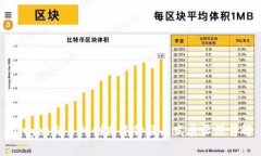 Bitget交易所创办年份及其发展历程详解