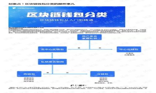 全面解析：如何购买比特币硬件钱包及其重要性