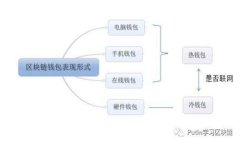 XRP离线钱包如何安全发送币：终极指南