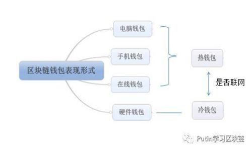 XRP离线钱包如何安全发送币：终极指南