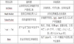 2023年最新数字货币排名：揭秘顶尖虚拟货币市场