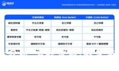 USDT行情分析：实时价格、趋势与市场动向
