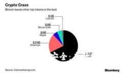 如何升级Tokenim以保障安全：未升级的风险与应对