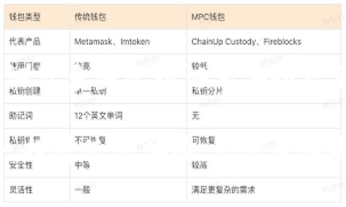   比特币钱包更新需要多长时间？全面解析与常见问题解答 / 
 guanjianci 比特币钱包, 钱包更新, 加密货币 /guanjianci 

比特币作为一种重要的加密货币，其钱包更新的频率和时间长短不仅关乎用户的资金安全，也直接影响到交易的效率和用户体验。不同类型的钱包，其更新的周期和流程可能会有所不同。为了更好地理解比特币钱包更新的时间以及相关注意事项，本文将从多个维度进行深入探讨。

比特币钱包的类型及其更新机制
比特币钱包主要分为软件钱包、硬件钱包和纸钱包。这三种类型的钱包各自拥有独特的特点和使用场景，因此它们的更新机制也不尽相同。

1. 软件钱包：软件钱包通常是指运行在电脑或移动设备上的应用程序。它们可以连接到互联网，因此需要定期更新以修复漏洞和改进功能。软件钱包的更新频率较高，通常每隔几个月或更短的时间就会推出新版本。更新的时间一般为几分钟到几小时，具体取决于用户的网络速度以及所使用的设备。

2. 硬件钱包：硬件钱包是离线存储加密货币的设备，因其提供高安全性，因此其更新相对较少。一般来说，硬件钱包的更新周期可以达到半年到一年。更新过程较为复杂，通常需要用户下载相应的固件更新，甚至需要使用专用工具进行安装，这可能需要从几分钟到数小时不等。

3. 纸钱包：纸钱包是将比特币的私钥和公钥打印在纸张上，属于一种非常安全的存储方式。由于纸钱包不需要更新，因此在时间上是零的更新周期。不过，用户需要担心的是纸张的物理损坏和丢失，因此对纸钱包的存储条件还是需要重视。

影响比特币钱包更新的因素
比特币钱包的更新时间不仅涉及到钱包的类型，还与多个因素密切相关。以下是影响钱包更新速度的几个重要因素：

1. 网络速度：使用软件钱包时，更新需要下载新的软件版本。如果网络速度较慢，下载时间会大大增加。一般情况下，建议在网络状态良好的情况下进行更新，以确保更新过程顺利进行。

2. 硬件性能：不仅是网络速度，设备的硬件性能也会影响更新速度。老旧的设备可能在下载和解压过程中出现瓶颈，导致更新时间延长。

3. 更新内容的复杂性：如果更新版本包含重要的功能改进或安全性提升，更新包的大小通常较大，解压和安装所需的时间也会增加。相对而言，简单的bug修复更新通常速度较快。

比特币钱包更新的安全注意事项
在进行比特币钱包更新时，安全性是用户首先需要考虑的因素。以下是一些建议和注意事项：

1. 官方渠道：破解或非官方版本的钱包更新包可能包含恶意代码，导致用户资产的丢失。因此，用户应选择通过官网或可靠的第三方商店下载更新包。

2. 备份数据：在进行更新之前，用户务必备份自己的钱包数据，包括私钥和助记词。这有助于在更新失败或出现问题时挽回损失。

3. 更新后的检查：完成更新后，用户应检查其钱包的功能是否正常，同时确认资产是否安全。如果遇到异常情况，应及时联系钱包服务商。

常见问题解答
在这里，我们将集中回答一些用户对比特币钱包更新常见的疑问，以帮助用户更好地理解。

问题1：比特币钱包更新时需要卸载旧版本吗？
不一定。在绝大多数情况下，更新比特币钱包时不需要手动卸载旧版本。软件钱包通常支持在线更新，用户只需根据提示进行操作即可。更新程序会自动覆盖旧版本，并保留用户的账户信息和交易记录。然而，在极少数情况中，如果遇到重大版本更换（例如，让原有版本不兼容的新特性）时，可能需要先卸载再安装。

问题2：更新会导致比特币丢失吗？
更新本身是不会导致比特币丢失的。只要用户在更新之前已经备份了自己的私钥和钱包文件，任何钱包更新都不会对资产构成威胁。一般来说，官方版本的更新都会保持钱包的完整性，确保所有资产和信息不会丢失。但是，若在更新过程中出现异常，导致程序崩溃，推荐保持警惕，及时通过正规渠道寻求技术支持。

问题3：多久更新一次钱包是合理的？
比特币钱包更新的频率取决于钱包开发者的维护能力和安全特性。一般来说，用户应定期检查是否有可用的更新，建议每次有版本发布时及时更新，尤其是在遇到安全漏洞或bug修复时。对于使用的软件钱包，保持月度或季度更新是一个良好的习惯。而在使用硬件钱包时，半年或一年更新一次也是可接受的。

问题4：选择哪个比特币钱包进行更新？
选择钱包时应考虑安全性、易用性与信誉等多方面因素。而在更新时候，各大知名钱包（如Blockchain.info、Coinbase、Exodus等）均有着良好的用户反馈度和安全保障。用户应优先选择知名钱包进行使用和更新。在选择软件的钱包时，还需注意开发团队、历史版本更新记录及用户评价，以此判断钱包的可靠性。

问题5：如何确保更新后的钱包安全性？
更新完成后，用户需要进行一系列检查以确保钱包的安全性。首先，要确保账户余额没发生变化，所有交易记录都在可查范围。其次，开启双重验证及多因素认证等安全措施，增强钱包的安全保护。最后，不要轻易点击陌生链接，保持对不明访问的警觉。如果发现任何异常，应立即联系钱包服务商并采取相应措施。

通过以上信息，希望大家对比特币钱包更新所需时间有了更深入的了解。此外，对相关问题的详细解答，将帮助用户在更新过程中维护资产安全，提升使用体验。无论是选择合适的钱包，还是高效更新，用户都应保持对市场信息和技术发展的关注，以确保在快速发展的加密货币领域中不被淘汰。