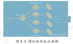 如何提现Tokenim：详细指南与常见问题解析