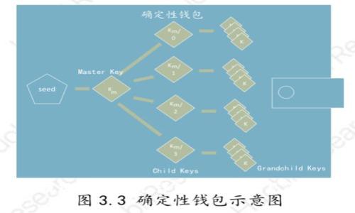如何提现Tokenim：详细指南与常见问题解析