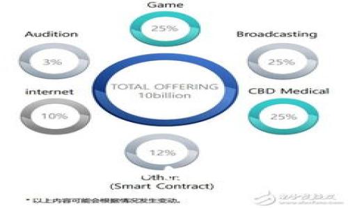 冷钱包通用性分析：如何选择适合你的冷钱包？