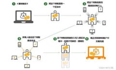 Bitget合约交易：全仓与逐仓的选择指南