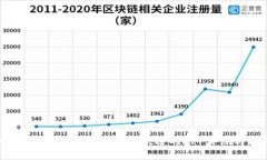 币圈新闻资讯推荐：最受欢迎的APP评测与比较
