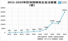 波场币（TRX）交易平台推荐：放心、安全、便捷