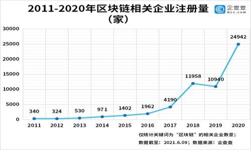 

波场币（TRX）交易平台推荐：放心、安全、便捷的选择