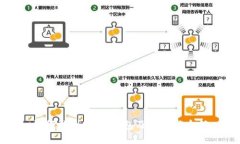 如何找到OKEx钱包及其功能介绍