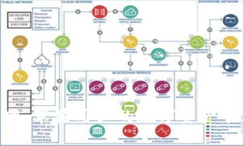 Tokenim官网：苹果用户的数字资产管理必备工具