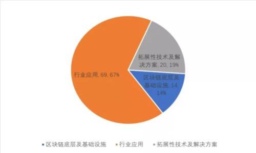 : 钱包私钥使用全指南：如何安全管理和使用您的加密货币私钥