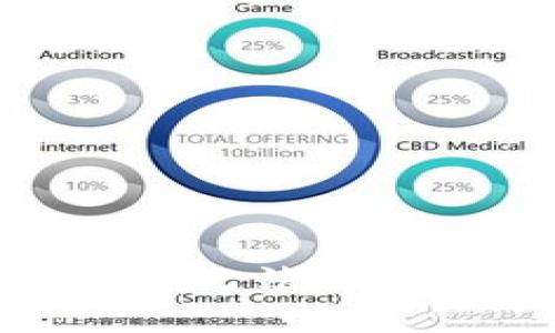 如何解决Coinbase无法访问的问题：全面指南