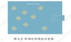 数字货币搬砖一天利润解析：如何在数字货币市