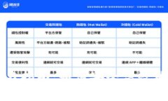 以太坊钱包签名指南：如何安全高效地进行数字