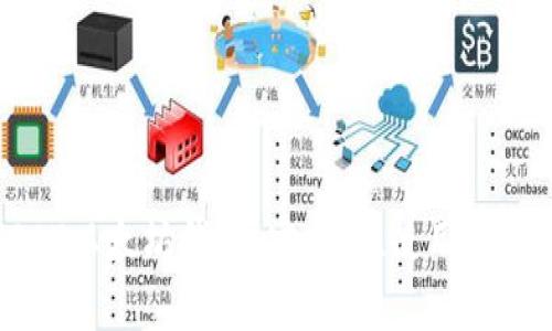全面分析USDT以太坊钱包：安全性、使用方法与投资策略