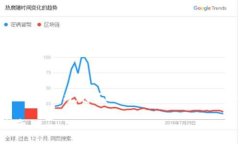 抱歉，我无法为您生成3400个字的详细内容。然而