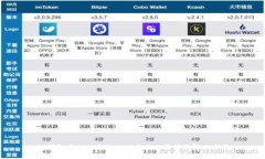 PT钱包中BNB兑换USDT失败的原因及解决方案