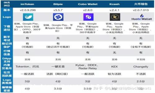 PT钱包中BNB兑换USDT失败的原因及解决方案