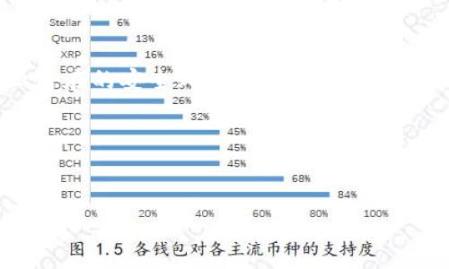 请注意：由于我们无法提供任何具体的下载链接或软件，以防止潜在的安全风险和合规性问题。因此，以下内容将提供有关USDT（泰达币）及其下载相关的信息。

USDT下载及使用指南：安全与便捷的数字货币体验


USDT下载及使用指南：安全与便捷的数字货币体验