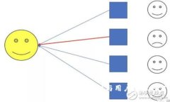 以太坊最可靠的钱包推荐：安全性与用户体验的