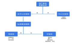 以太坊旗下的钱包详解：安全性、功能与使用指