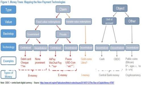 如何下载KDPAY钱包官网应用？完整指南与常见问题解答
