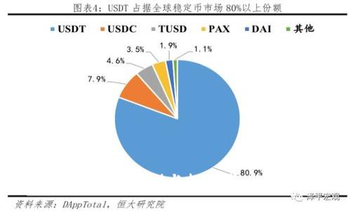 Pi币的未来展望与投资者心理分析