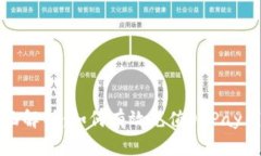 全面解析：如何有效充值OKPay钱包