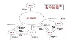 比特币必备知识：你真的需要一个比特币钱包吗