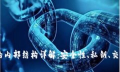 以太坊钱包的内部结构详解：安全性、私钥、交