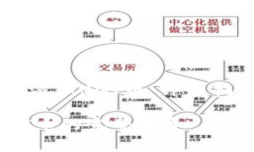 如何在tpWallet中添加UNI币：详细指南与常见问题解答

 tpWallet添加UNI币的完整指导