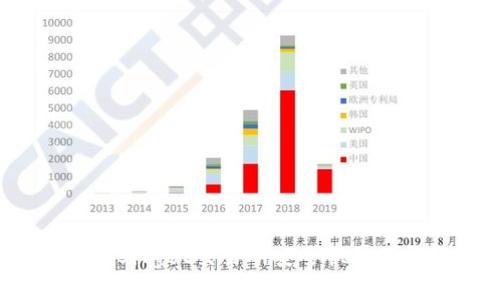 如何在Bitget交易所安全快捷地提款？