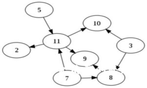 如何解决Bitkeep钱包资金清零问题，确保数字资产安全