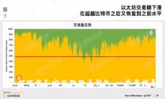 如何下载和安装狗狗币钱包：一步步指导