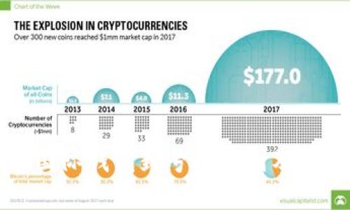 比特币国际钱包封号的原因及解决方案