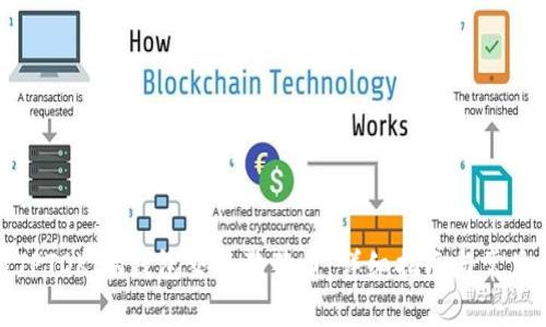 如何使用TPTOKEN钱包交易狗狗币：详细指南与常见问题解答