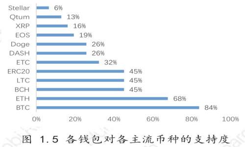 TRX币钱包余额查询与管理：完整指南