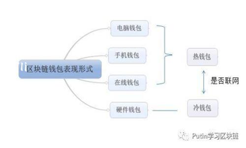 biao ti如何制作比特币纸钱包：简单步骤与安全建议/biao ti  
比特币纸钱包, 比特币安全, 钱包制作/guanjianci  

比特币作为一种去中心化的数字货币，受到了越来越多人的关注。与常见的数字钱包相比，纸钱包是一种相对更为安全的存储方式，能有效防止黑客攻击及网络安全问题。本文将详细介绍如何制作比特币纸钱包，以及一些安全使用的建议和常见问题解答。  

一、比特币纸钱包的基本概念  
比特币纸钱包是将只读的公钥和可写的私钥打印在纸上的一种比特币存储方式。这种方法不依赖于任何在线服务，能够有效避免数字钱包的潜在风险。使用纸钱包，可以将比特币安全地存储在离线环境中，保护用户的资产安全。  

公钥是用来接收比特币的地址，而私钥则是用来进行比特币交易的关键。只有拥有私钥的人，才能够花费对应的比特币。为了确保纸钱包的安全性，用户需要注意制作和使用过程中的各个环节。  

二、制作比特币纸钱包的步骤  
制作比特币纸钱包的步骤相对简单，但需要用户谨慎操作，以避免失误或安全隐患。以下是制作纸钱包的具体步骤：  

ol  
listrong准备工作：/strong在制作纸钱包之前，请确保计算机未被感染病毒，建议使用一台没有网络连接的计算机。准备打印机和无缝的纸张，以确保纸钱包能够清晰打印。/li  
listrong访问安全的钱包生成网站：/strong选择一个安全且受信任的纸钱包生成器，如 WalletGenerator.net。确保在访问时使用 HTTPS 安全协议，并关闭任何在线连接。/li  
listrong生成钱包：/strong在生成页面，点击“生成钱包”按钮。将会自动生成一对公钥和私钥，并可以选择相应的图形和配置。/li  
listrong打印钱包：/strong完成生成后，点击打印按钮，将公钥和私钥打印在纸上。确保在打印之前调整打印设置，避免出现信息的变形或缺失。/li  
listrong安全保存：/strong将打印出的纸钱包安全保存，建议存放在防火、防水的地方。切勿将其放置在可能遭受盗窃或者损坏的地方。/li  
/ol  

三、纸钱包的安全使用建议  
虽然纸钱包相对安全，但在使用过程中仍然需要遵循一些安全建议，以确保比特币的安全：  

ol  
listrong避免在线存储：/strong切勿将纸钱包的信息（特别是私钥）保存在任何在线设备上，例如云存储、电子邮件等。如果要进行交易，务必在离线状态下处理。/li  
listrong多重备份：/strong建议制作多份纸钱包备份，避免由于意外损失而对资产造成影响。确保将所有备份存放在安全的地方。/li  
listrong定期检查：/strong定期检查纸钱包的状态，确保没有遭到损坏。如果纸钱包的打印质量下降或出现破损，及时更新新的纸钱包。/li  
listrong了解兑换过程：/strong如果决定出售或兑换比特币，务必知道如何安全地输入私钥并进行交易。购买过程中，不要透露私钥信息给任何人。/li  
listrong了解交易费用：/strong在进行交易时，了解交易费用的金额并确保有足够余额，以免因余额不足而导致交易失败。/li  
/ol  

四、常见问题解答  

h41. 如何确保纸钱包的安全性？/h4  
确保纸钱包的安全性，需要从多个方面考虑：  
ul  
li使用离线环境生成钱包，确保在没有网络的情况下进行。此外，可以在生成后立即断开与互联网的连接。/li  
li使用硬件钱包或专用设备进行生成，增加安全保障。如果可能，使用用 Linux 系统的 USB 启动盘生成钱包。/li  
li打印钱包时使用高质量的打印设备，确保信息清晰可见，降低因打印错误导致的风险。/li  
li将生成的纸钱包妥善保管，避免损坏或丢失。使用防火、防水的材料存放纸钱包。/li  
/ul  

h42. 纸钱包的缺点是什么？/h4  
尽管纸钱包具有相对安全性，但也存在一些缺点：  
ul  
li不便于频繁交易：纸钱包主要适用于长期存储，进行频繁交易时不够方便，因为每次交易都需要输入私钥。/li  
li风险隐患：如果纸钱包丢失或被盗，私钥无人知晓，用户将失去对比特币的控制权。/li  
li持久性问题：纸质材料容易受到环境影响，例如湿气、温度等，从而导致信息的模糊或破损。/li  
li技术障碍：对于一些新手用户，生成和使用纸钱包可能存在一定难度，需学习相关知识。/li  
/ul  

h43. 如何恢复丢失的纸钱包？/h4  
遗失纸钱包后，无法恢复丢失的私钥，将导致丧失对比特币的访问权限。因此，务必在生成纸钱包后做好备份工作。如果纸钱包丢失但有备份，可以通过备份的私钥进一步访问比特币。  

h44. 如何将纸钱包中的比特币转移到其他钱包？/h4  
将纸钱包中的比特币转移到其他钱包的步骤如下：  
ul  
li使用支持纸钱包的数字钱包，输入纸钱包的私钥信息。例如，可以使用一些软件钱包或者专业的钱包汇总服务。/li  
li确认钱包地址和交易费用，并确保提供足够的费用进行转账。/li  
li发送比特币到新的钱包地址，完成后在新的钱包中检查余额是否到账。/li  
/ul  

h45. 不同类型的纸钱包有什么区别？/h4  
纸钱包的主要区别在于生成过程及其保护性。常见的纸钱包类型包括普通纸钱包和带有额外安全措施的钱包：  
ul  
li普通纸钱包：最常见的一种纸钱包，随机生成公钥与私钥，适合长期存储。/li  
li保护性纸钱包：在纸钱包生成时，会增加额外的加密措施，例如在二维码或文本中加入密码，以增强安全性。/li  
li多签钱包：该类型钱包需要多重签名才能完成交易，提供更高的安全保障，适合大额资金管理。/li  
/ul  

依照本文的内容，用户可以更好地理解比特币纸钱包的制作方法及其注意事项。希望用户能够安全、安心地使用数字货币，保护好自己的资产。