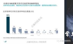 如何绑定以太坊钱包：一步步指导与常见问题解