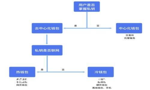 如何注册C币钱包：详细指南与常见问题解答