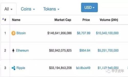 BitKeep钱包的子币有哪些，以及如何在安全性和盈利性中做出选择