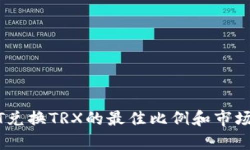 USDT兑换TRX的最佳比例和市场分析