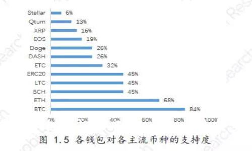 如何在苹果手机上轻松下载OKCoin：最新步骤与提示